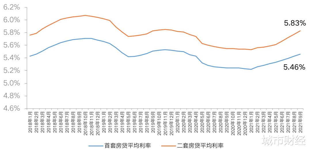 楼市|楼市下半场：加息、停贷、延长放款周期，又开始了