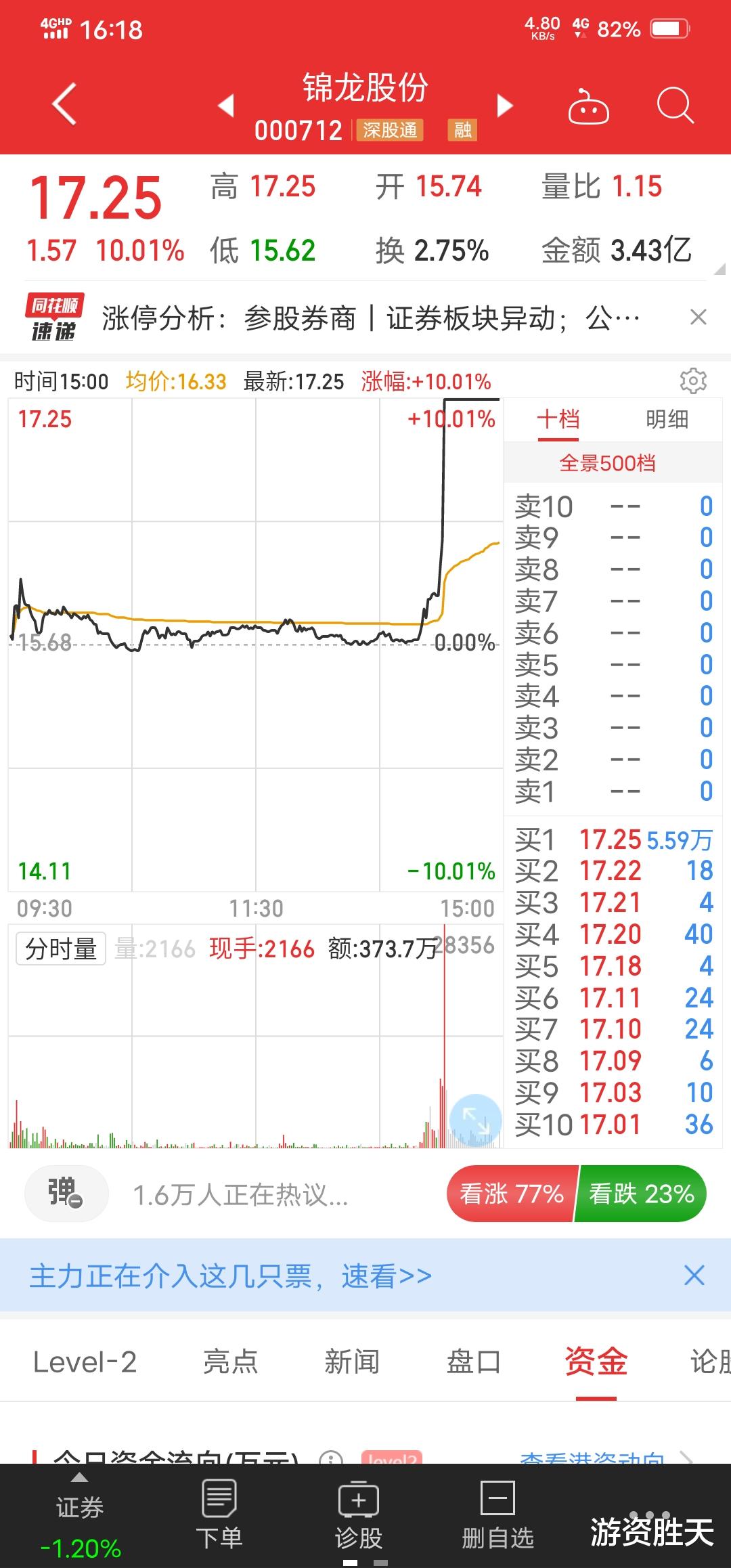 涨停 6月1号复盘，每天这只股票会涨停