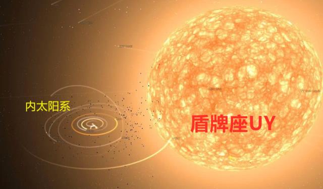 盾牌座UY跌落神坛,2万光年外的庞然大物,相当于1.3亿亿个地球