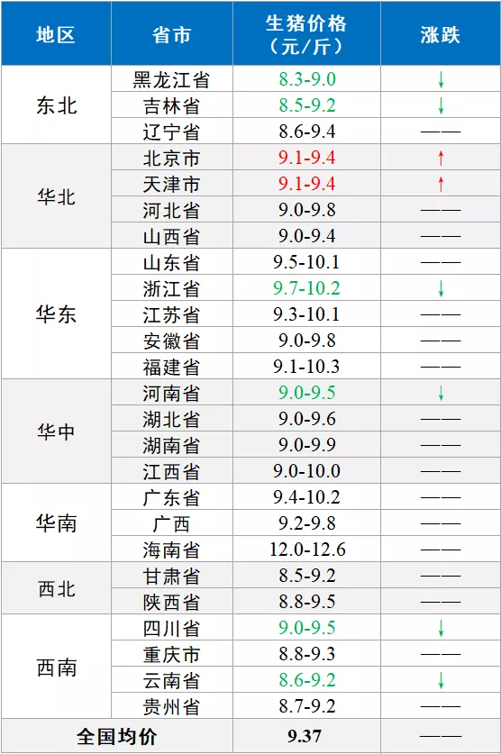 喵了个咪咪plus 5月20日：猪价又稳了，养殖户想挺价，却遭到屠宰端无情打压