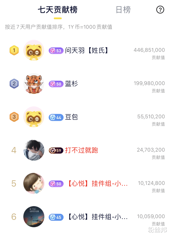 阿哲|虎牙蓝衫哥豪刷20万，阿哲怒斥骂我就得还嘴，玩“双标”玩不过我