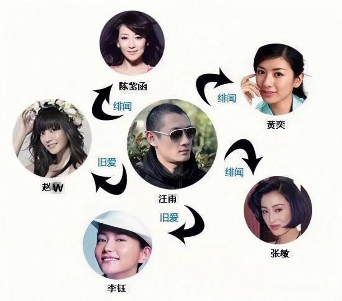 汪雨|“内地版刘銮雄”汪雨猎艳记：见一个爱一个，女友个个都是大明星