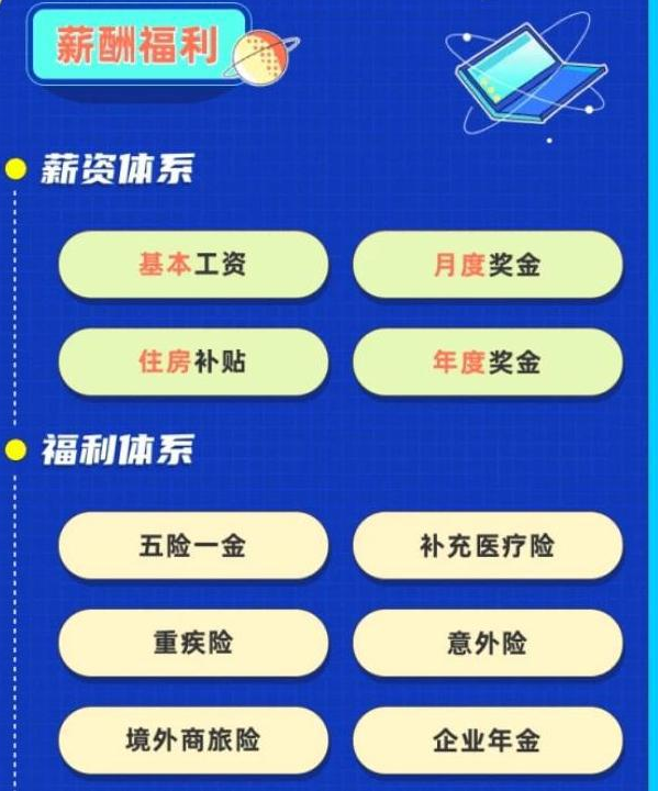 芝麻信用|中国石化公开招聘，九险四金加高额薪资，毕业生还可优先落户北京
