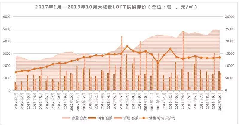 loft|loft：美丽的骗局！