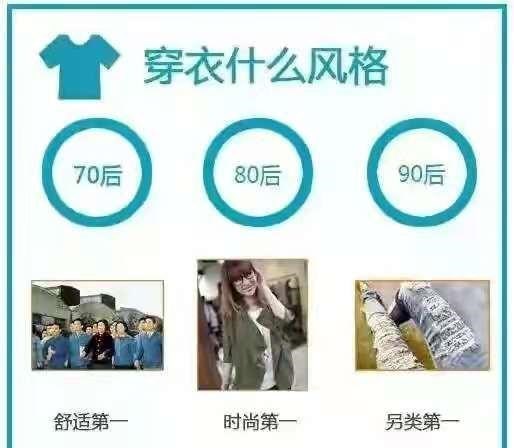 |漫画：70、80、90后同坐一个办公室，画面很形象！