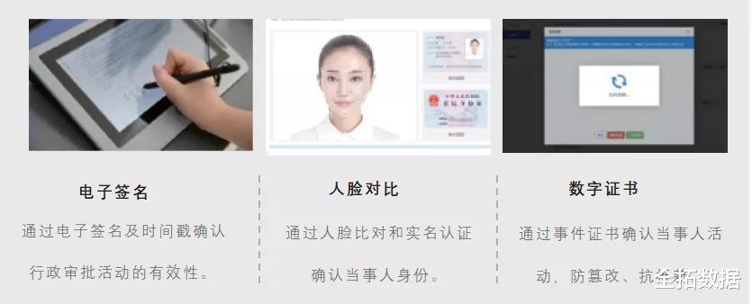 新型冠状肺炎|全拓数据 | 在疫情、政策、技术等多种因素驱动下，我国电子签名行业发展迅速