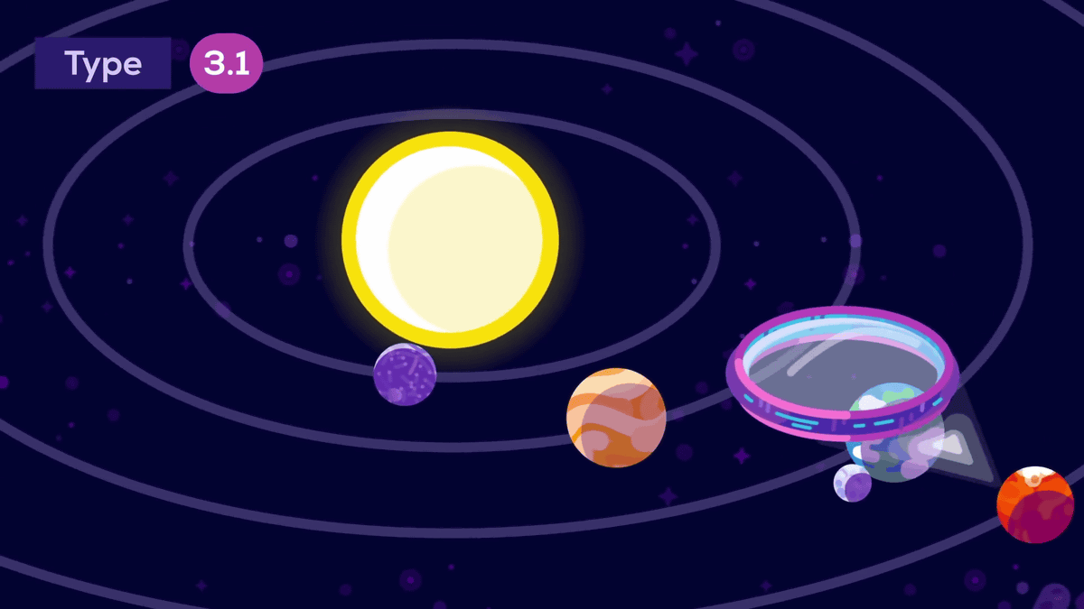 行星 如果人类是III型文明，那将会怎样？