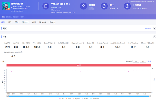 iqoo|發售不到兩個月，iQOO Z5已經在中端機市場“大殺四方”