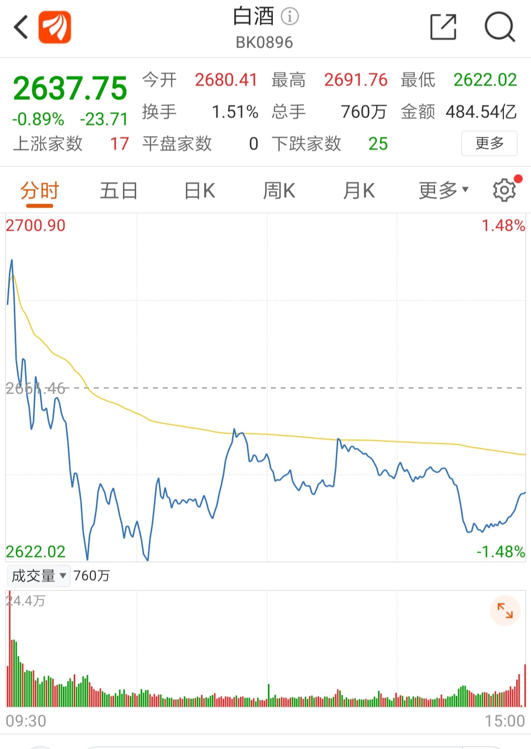 中国银行保险监督管理委员会|市场行情反转? 新能源、半导体、白酒怎么操作?