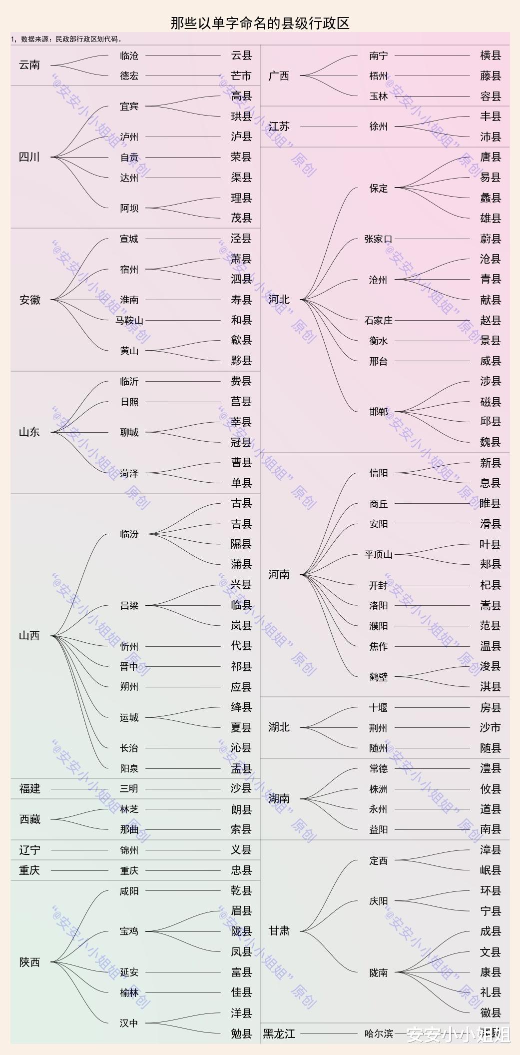 安安小小姐姐 有趣的单字县:沙县知名度高,乾县历史悠久,沙市经济发展好