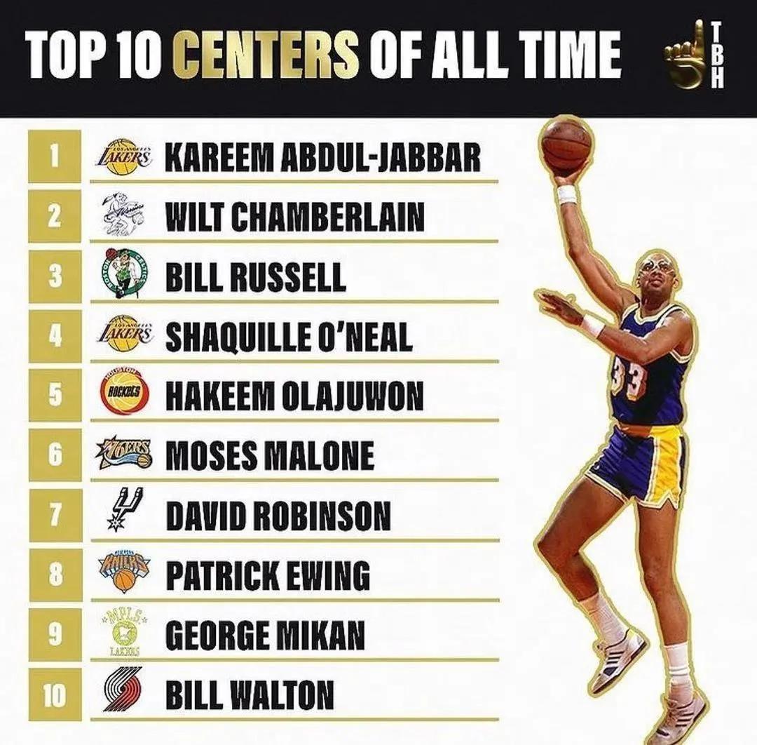 奥尼尔|美媒列出了联盟前十的中锋，奥尼尔认同自己排名第四，霍华德落选