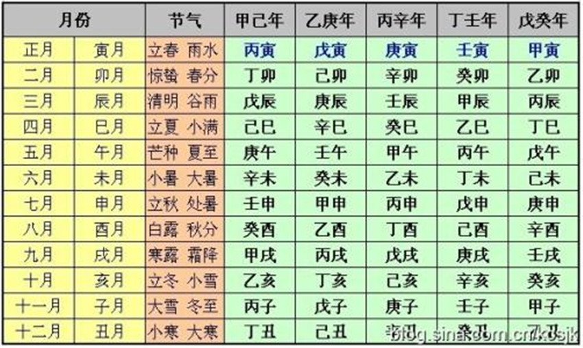 诚然情感之事|八字入门：二十四节气划分