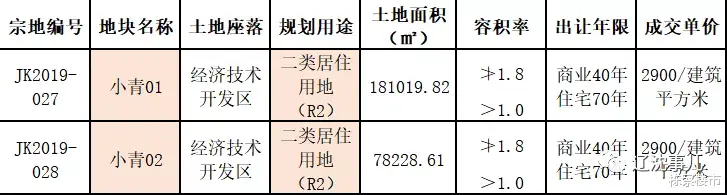 上海市|沈阳多宗居住用地“退地” 下一个刚需刚改板块亮相!