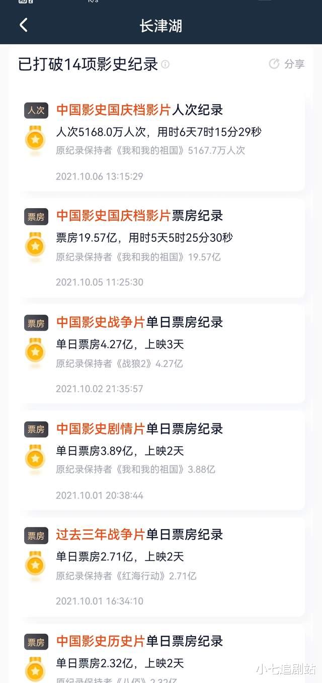 李晨|《长津湖》李晨的成功，打了多少“没戏可拍”的中年演员的脸？