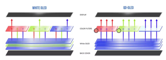 OLED|2021年买OLED电视的都后悔了!CES2022“次世代”OLED问世