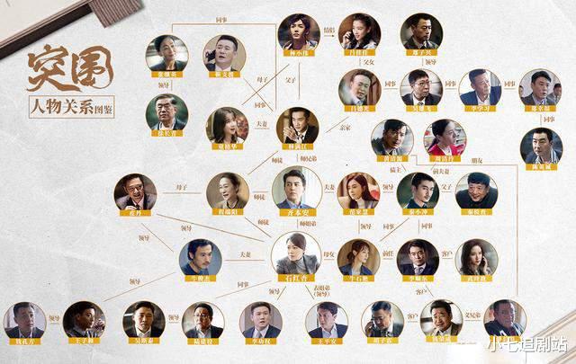 突围|《突围》首播，尺度太大，一上来就是“王炸”，关系图暗藏玄机