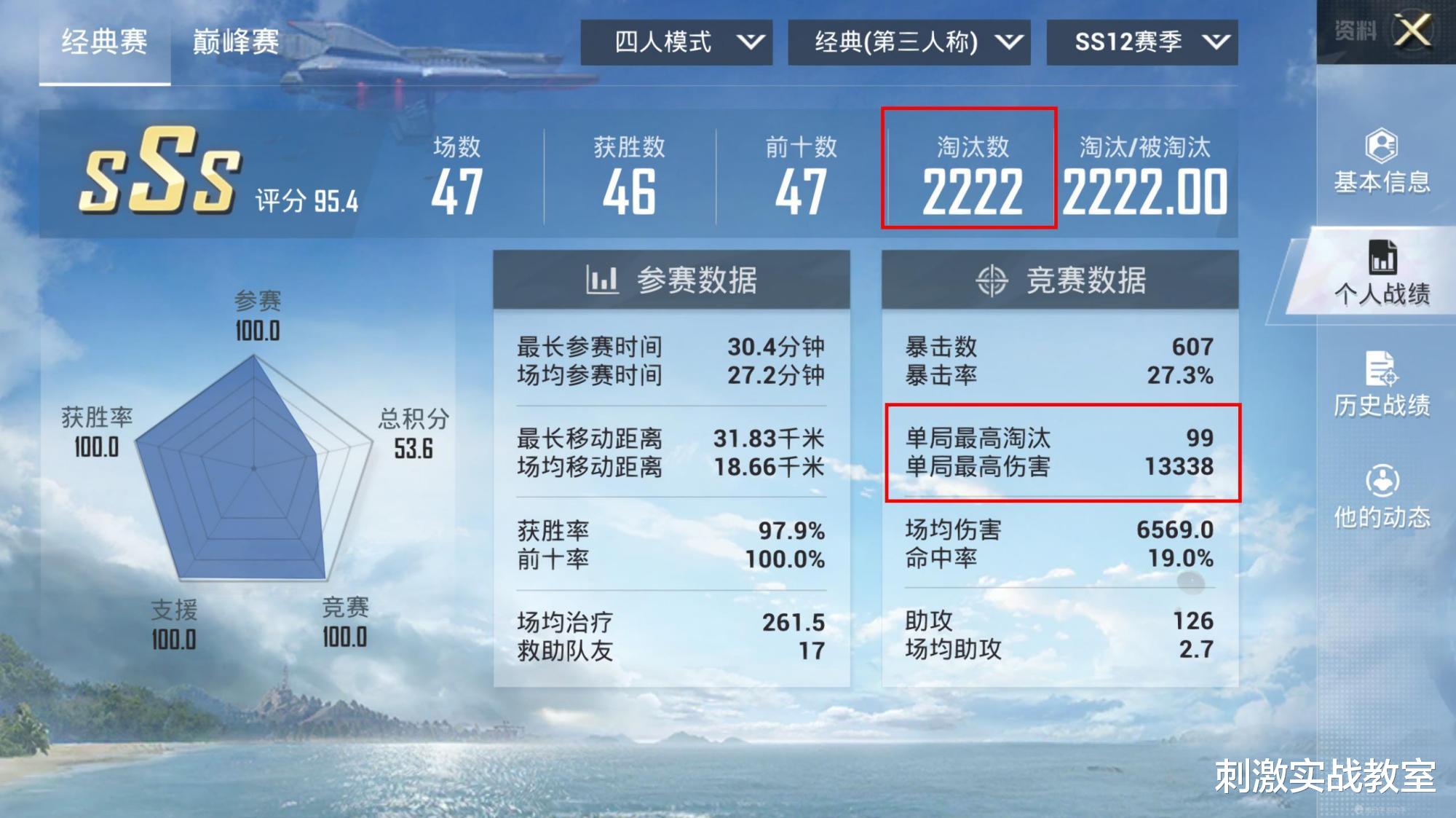 吃鸡游戏|“吃鸡”那个kd高达2222，单局最高淘汰99的玩家，后来怎么样了？