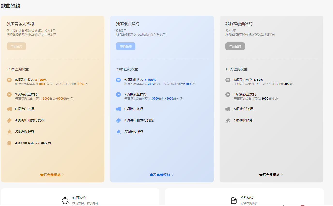 |听歌如何赚钱，怎么一天拿100左右，简单流程