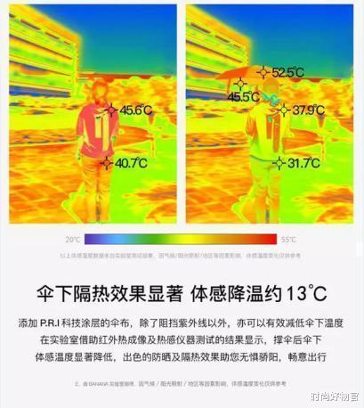 时尚好物官|薇娅“懒人伞”一夜爆红，40度出门不怕晒，网友：防晒霜可以扔了