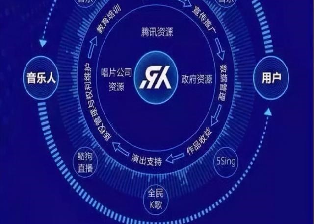 腾讯音乐|跟苹果在一起：腾讯音乐宣布，要与Apple Music达成全球合作？
