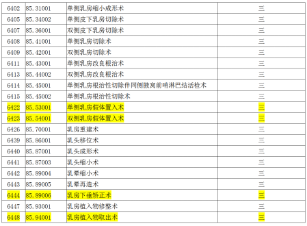 苹果|不是所有医院都可以开展隆鼻类的手术，这些你了解吗？丨科普篇