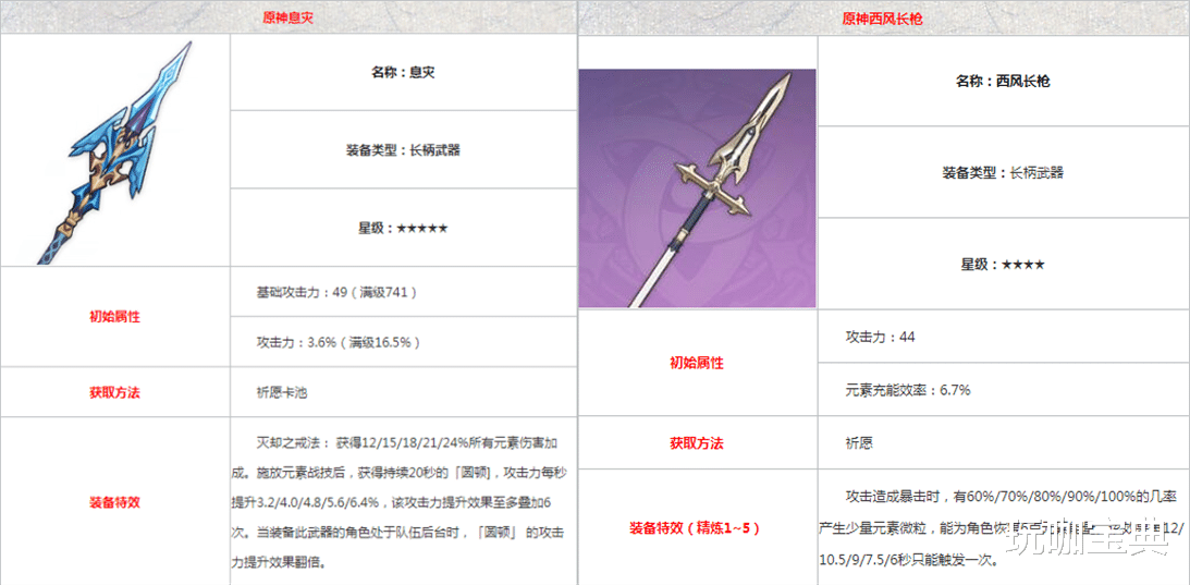 原神|原神：申鹤和甘雨怎么选？都想要的，先看自己的钱包够不够鼓！