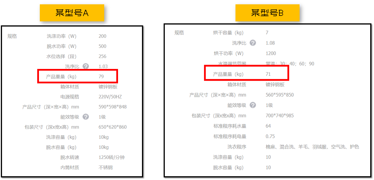 机器|4万块的洗衣机我拆给你看，还真是不一样
