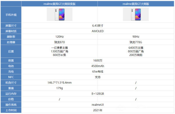 机箱|王伟确认新一代realme大师版挺有意思 仍由设计大师深泽直人操刀