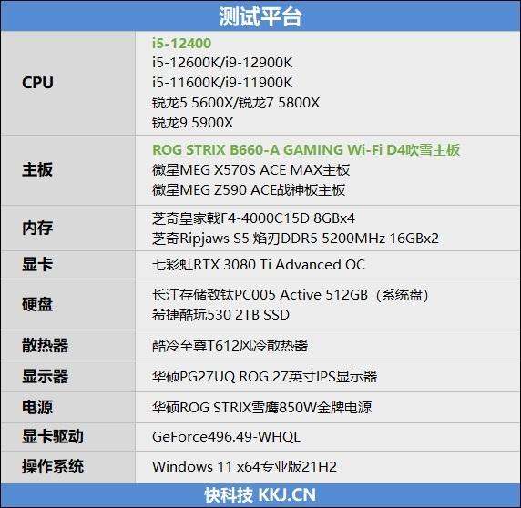 技嘉|Zen4不出 谁与争锋!酷睿i5-12400首发评测
