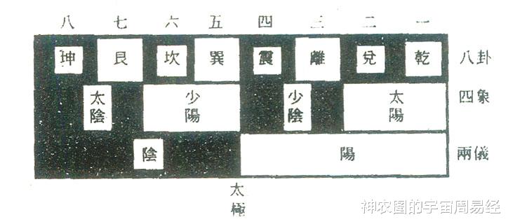 量子纠缠?平行宇宙?发现周易的另一半(周易神农图传奇12)