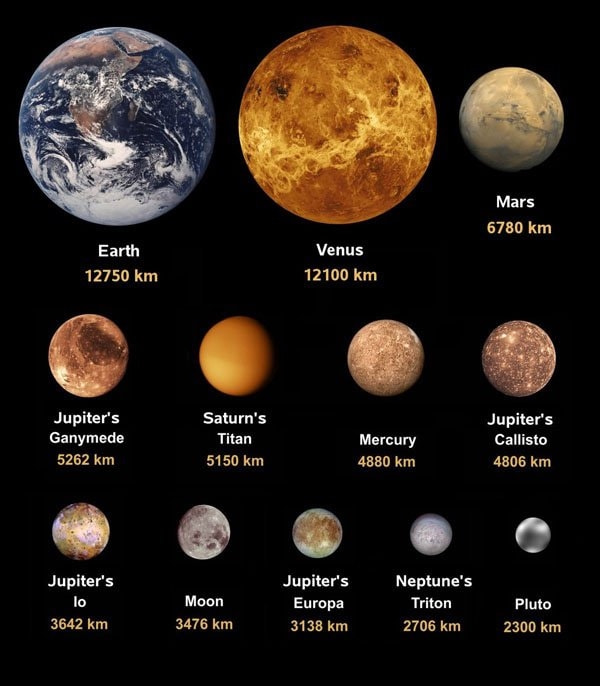 海卫一: 海王星的倒行卫星 它曾经是一颗比冥王星还大的矮行星