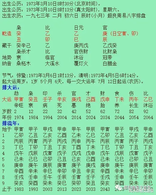 风水命相文超良 刘强东老家别墅风水与八字分析！