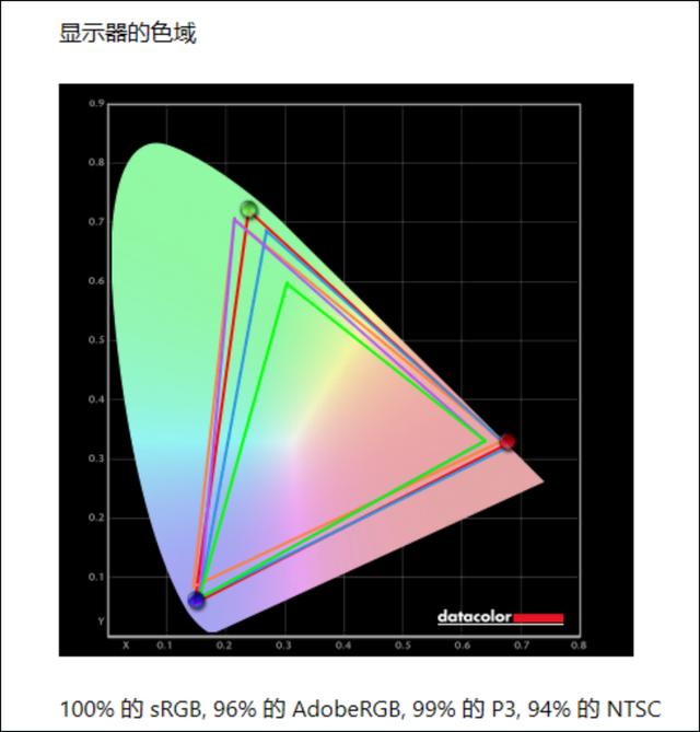 OLED|几乎完美的OLED游戏性能轻薄创作本！华硕灵耀Pro16测评