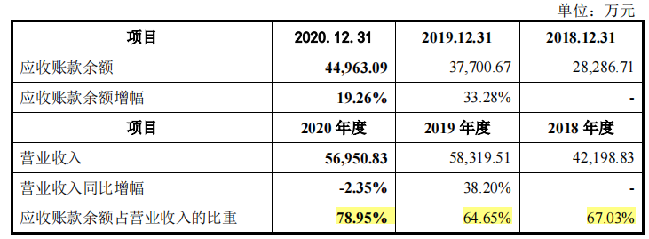 权衡财经 华新环保补助占比高，业务集中华北，劳务派遣用工曾超10%