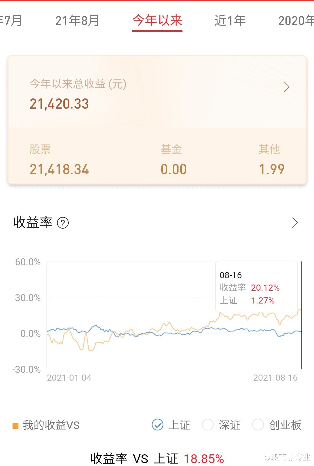 博白 实盘第231个交易日：接近4000股下跌的小股灾