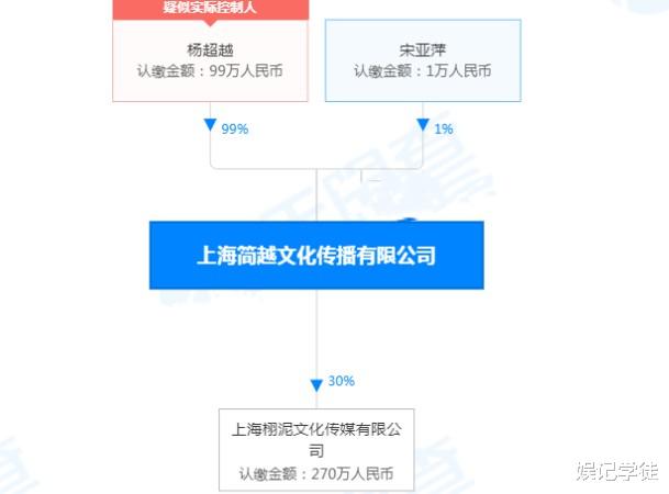 杨超越|23岁杨超越“逆袭”当老板，持股近4成，主营业务横跨多个领域