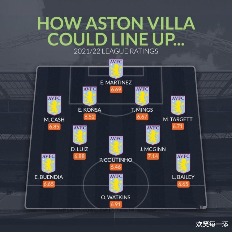 阿斯頓維拉|WhoScored預(yù)測(cè)維拉首發(fā)陣！庫(kù)蒂尼奧坐鎮(zhèn)中場(chǎng)，沃特金斯領(lǐng)銜前場(chǎng)三叉戟