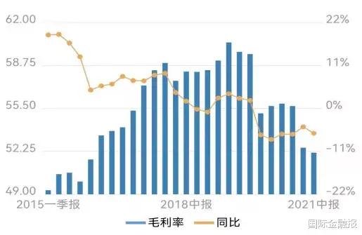 券商 复星医药一年内4次出售资产意欲何为？