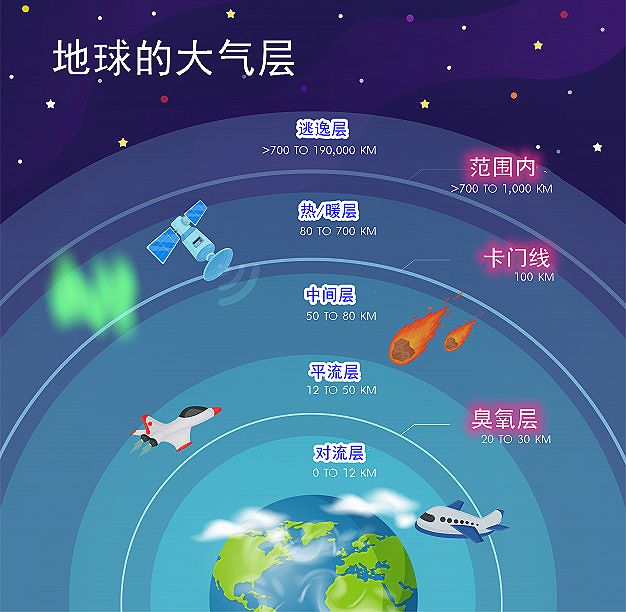 地球大气层具体是由什么构成的?正经科普一下
