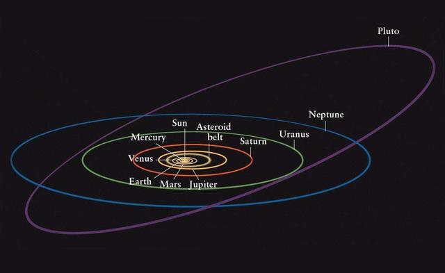 在74亿公里外的冥王星上,太阳已变成了星星,那里还有白天吗?