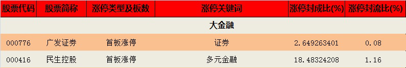银星能源|【钱龙日榜】2021.11.11涨停全景复盘