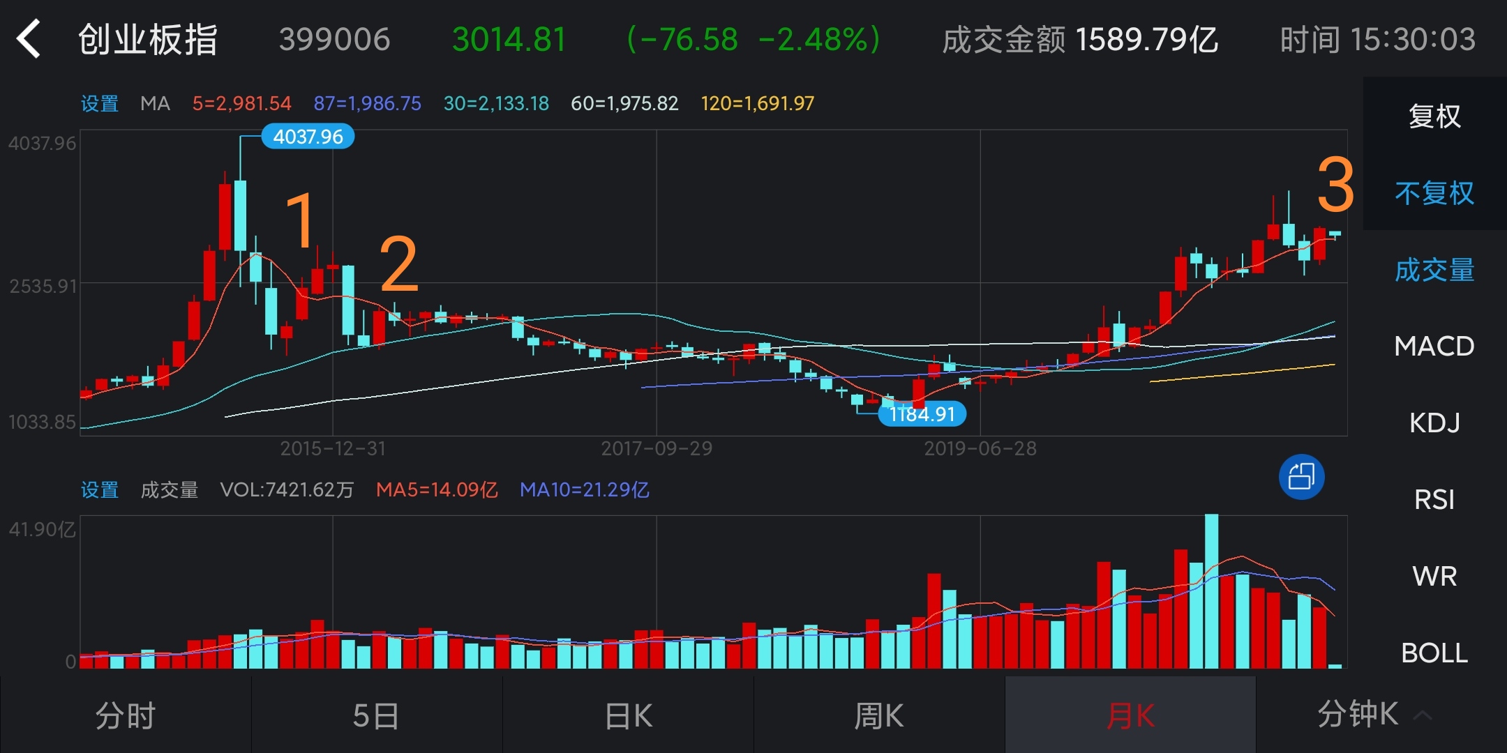 铜价 生哥20万实盘第221日纪实
