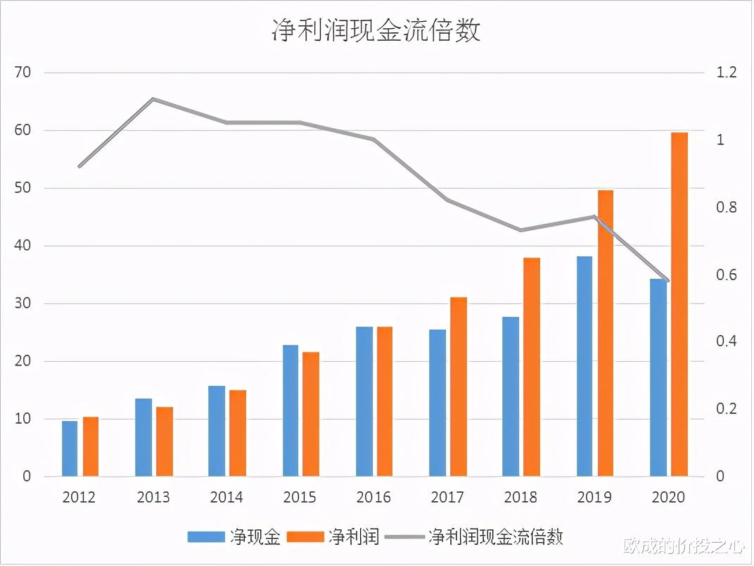 理性對待恒瑞醫藥的投資價值-圖3