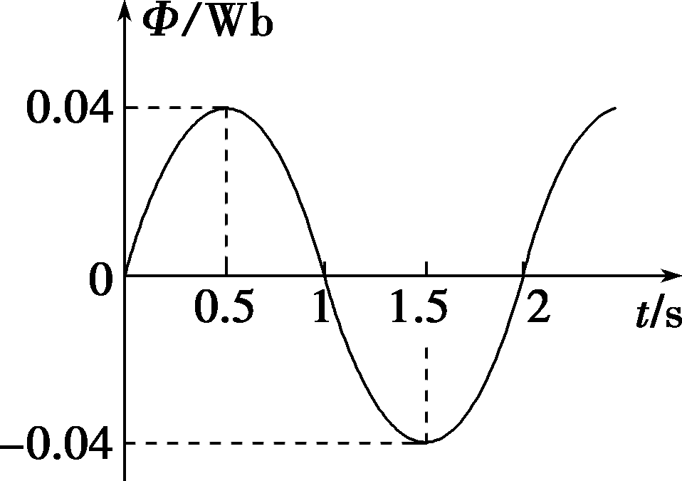 物理|学年高二物理下学期专题训练2交变电流含解析