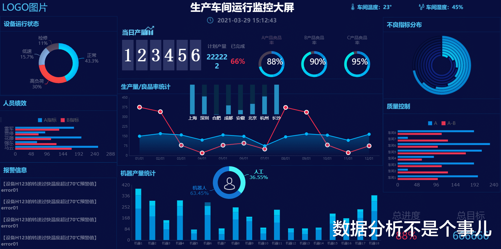 Linux|整理了10个行业的30份可视化大屏模板，可直接拿走套用
