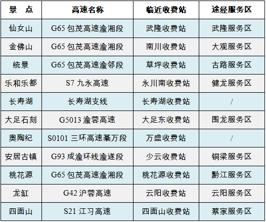 慢新闻 五一小长假如何避过易堵路段？请收下这份出行指南