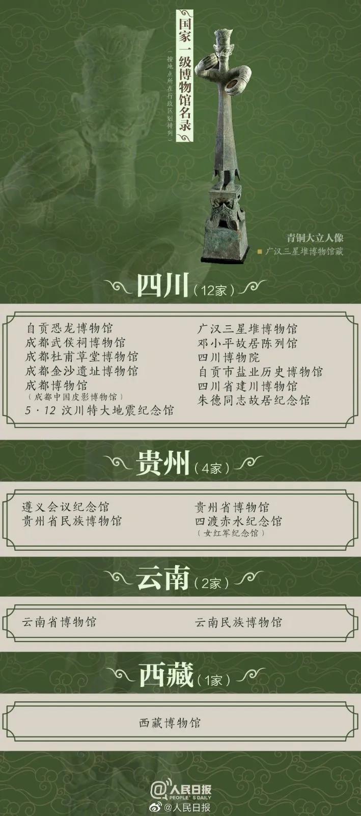 济宁名城 济宁2家博物馆入选！国家一级博物馆名录出炉