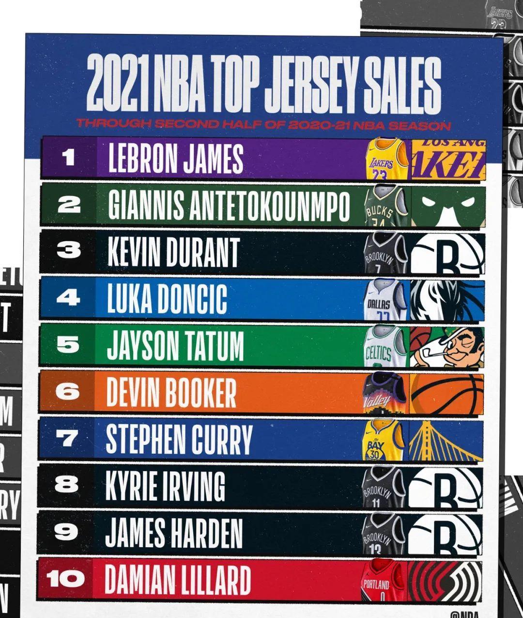 怡一趣说|先签后换!湖人预计送走施罗德!杜兰特愿跟老詹浓眉组成首发五虎