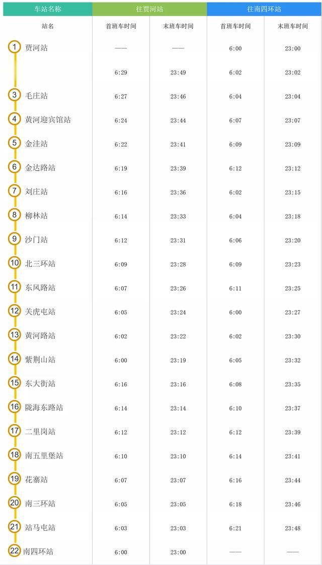 郑州地铁|注意！郑州地铁已调整行车间隔！附11月最新首末班时刻表