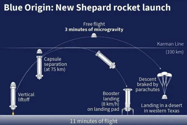 太空 3个疯子、2条路线、1个梦想：可以把太空交给富豪们吗？